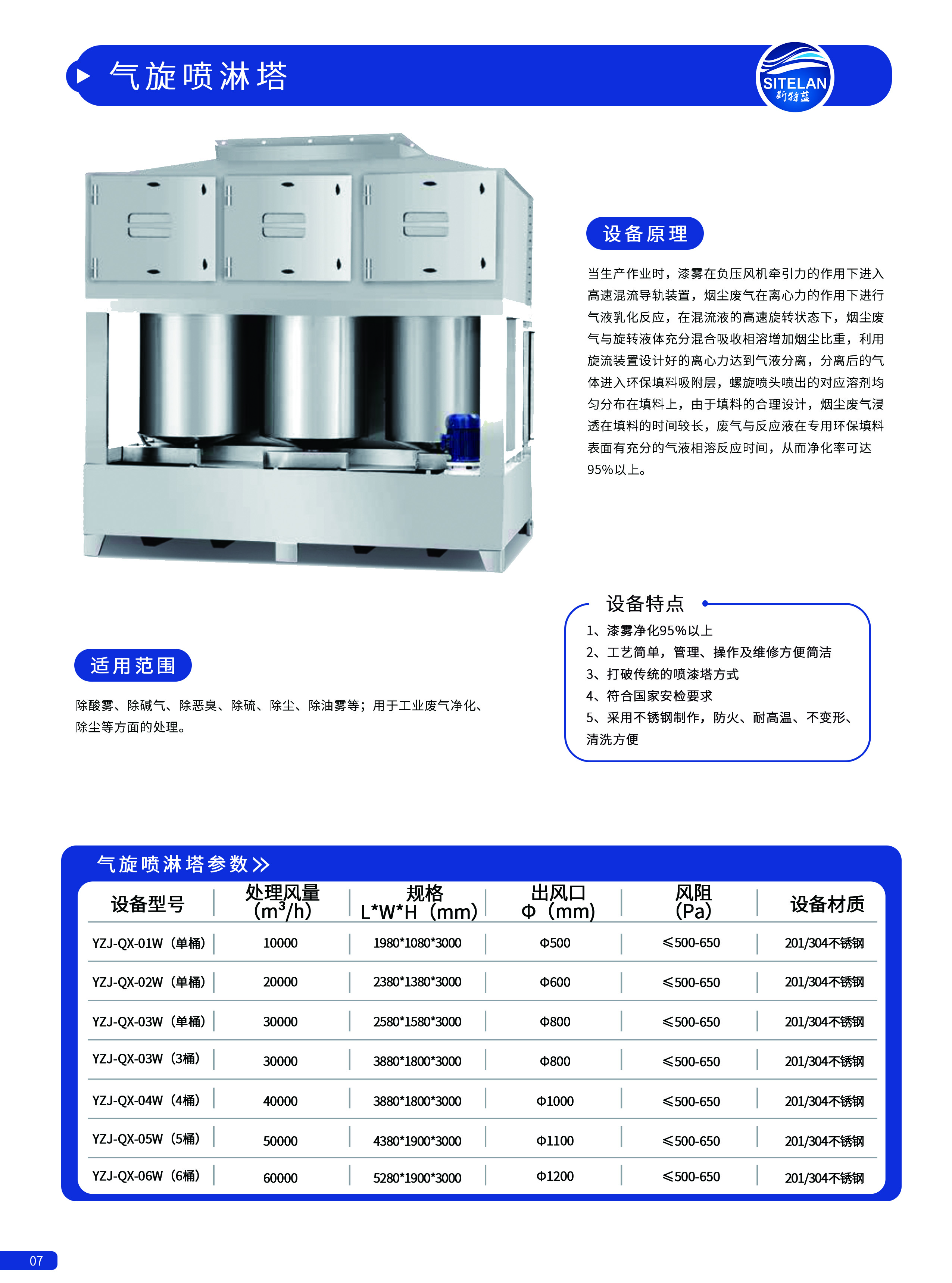 07 气旋喷淋塔.jpg