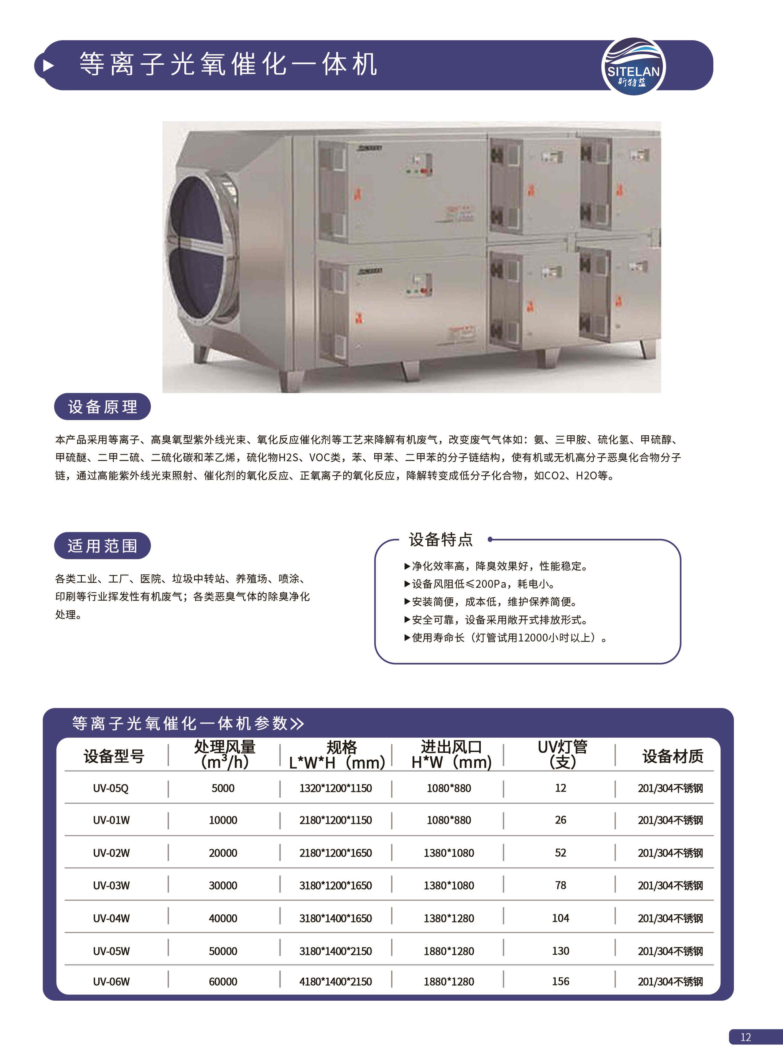 12 等离子光氧催化一体机.jpg